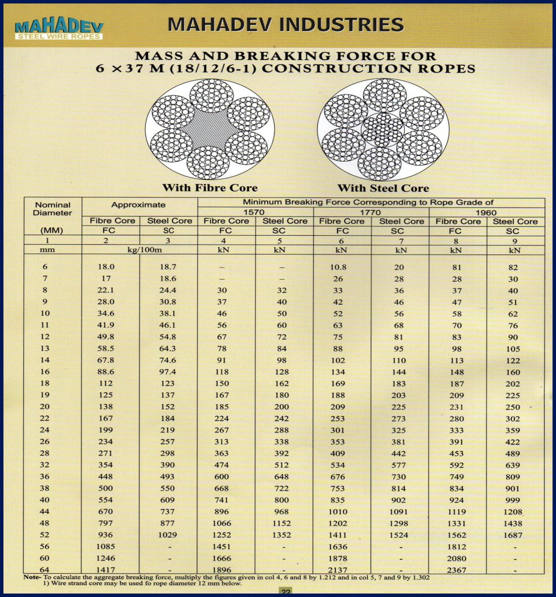 Stainless Steel Wire Ropes At Best Price In India